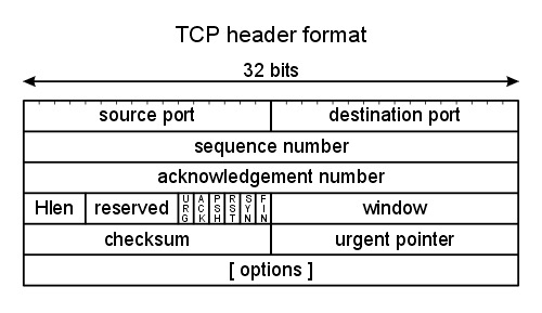 TCPheader